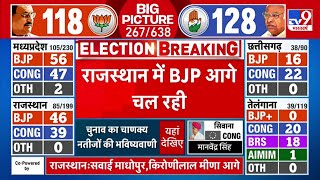 Rajasthan Election Results Live: राजस्थान में BJP आगे चल रही | Vasundhra Raje | Ashok Gehlot