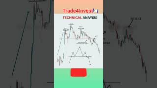 Pro Traders Strategy