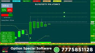 Bank Nifty Option Trading Strategy Live Call Recording Today #bankniftyoptions #bankniftylive