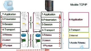 le modèle osi  présentation simple animé