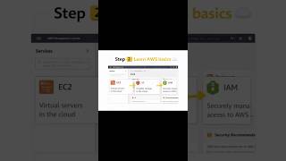 Confused About DevOps? Here's Your Step-by-Step Path #devops #aws #roadmap2026