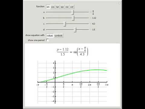 Trigonometric Functions with Four Parameters