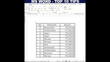 10 Amazing Shortcuts For The Microsoft Office Word User|MS Word Hot Keys For The Power User #shorts
