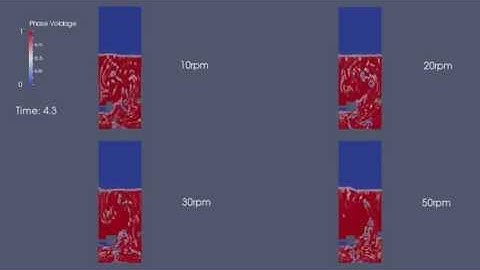Third Year Research - 2D CSTR Modelling in OpenFOAM (Impeller Frequency)