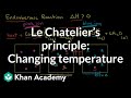 Shifts in Equilibrium: Analyzing Temperature Effects in Chemical Reactions