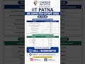 IIT Patna Cutoff 2026 🔥 Category Wise Expected JEE Advanced Cutoff #jeeadvanced2026 #iitcutoff