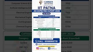 IIT Patna Cutoff 2026 🔥 Category Wise Expected JEE Advanced Cutoff #jeeadvanced2026 #iitcutoff