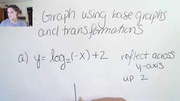 5.2 Logarithmic Functions