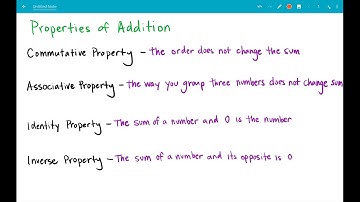 The Four Properties of Addition (commutative, associative, identity, and inverse properties)