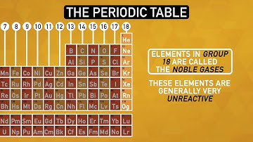 How The Periodic Table Organizes the Elements | Chemistry Basics