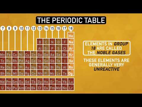 Video: Cum este organizat tabelul periodic?
