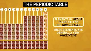 How The Periodic Table Organizes the Elements | Chemistry Basics screenshot 4
