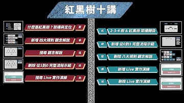 【最完整！紅黑樹十講x學習路線圖】 入門|介紹|教學|LeetCode|資料結構