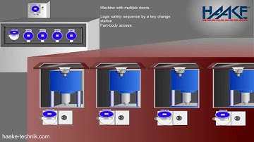 Haake Technik presents: logic safety sequence by a key change station