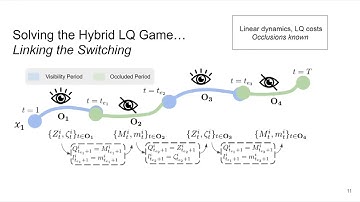 Game-theoretic Occlusion-Aware Motion Planning: an Efficient Hybrid-Information Approach