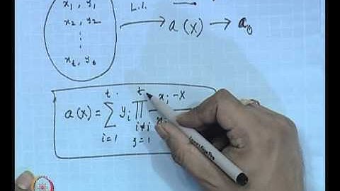 Secret Sharing Schemes