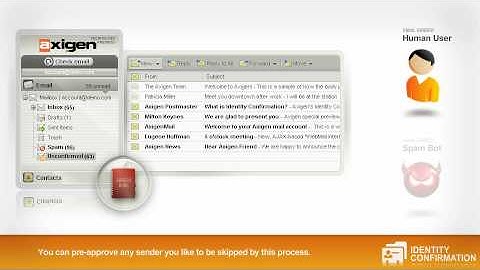 AXIGEN Identity Confirmation