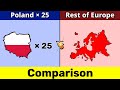 25 Poland vs Rest of Europe | Rest of Europe vs 25 Poland | Poland×25 | Comparison | Data Duck