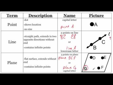 1.4 a Geometry How to Classify angles AROSRF Acute Right Straight