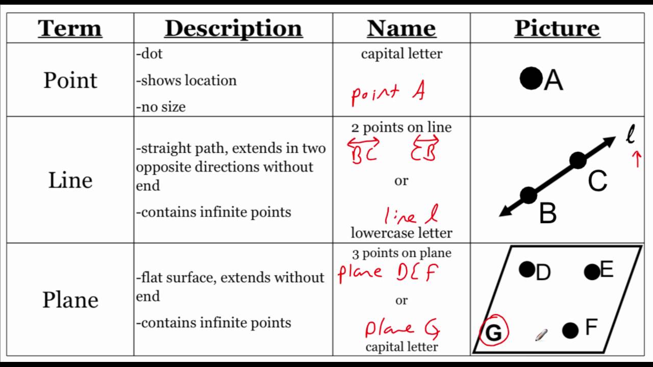 unit 1 geometry homework 1 points lines and planes