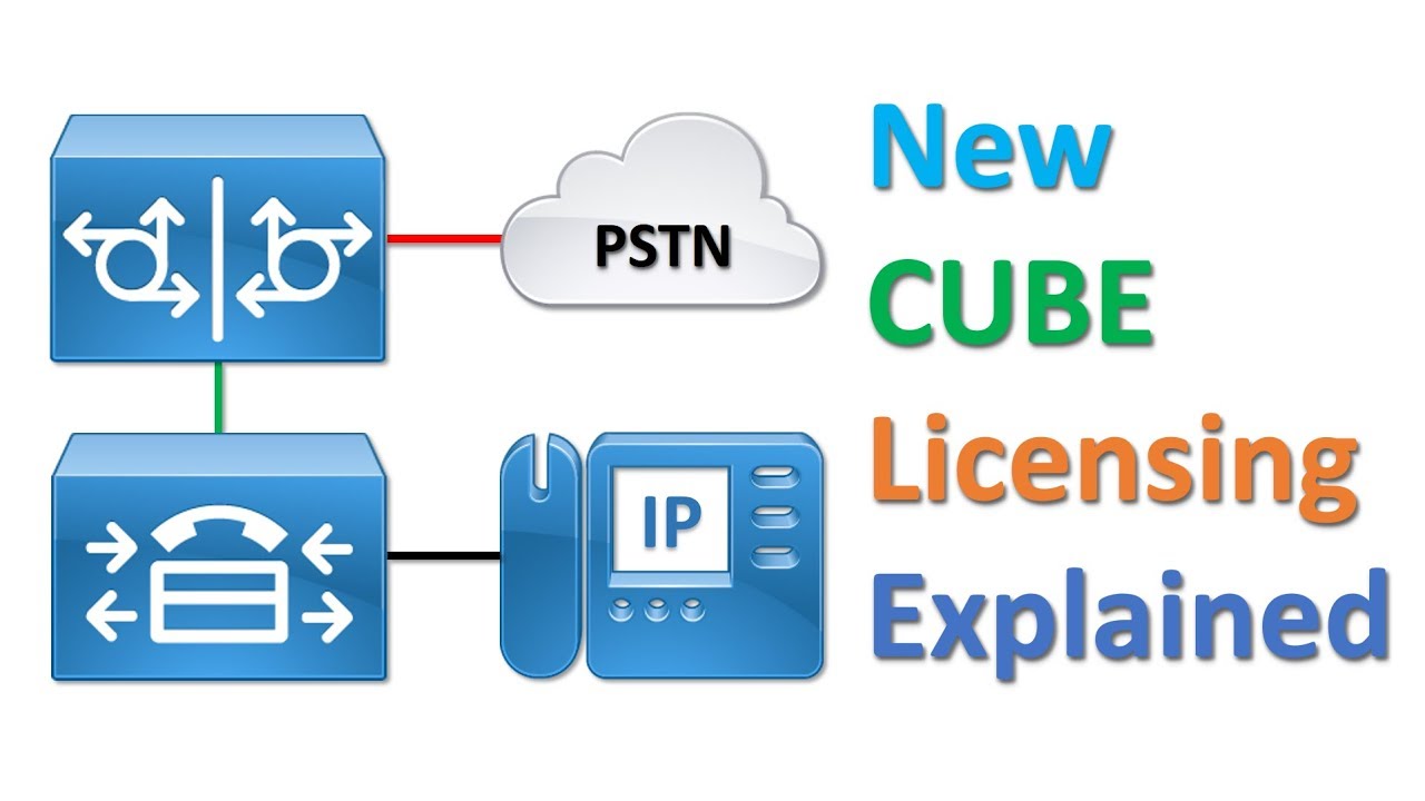 Licensing new. CUCM Cube. Cisco Cube. Cisco Unified border element (Cube) - e-delivery - Top Level, l-Cube. Fatih proxy.