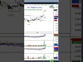 Analisa Saham Mingguan 01 Mei 2023