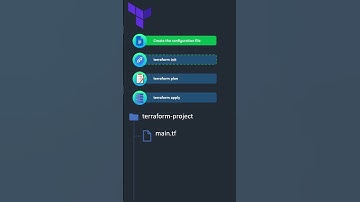 Terraform workflow #shorts