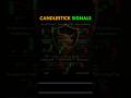 Learn Candlestick Pattern Signals Confirmation #trading #ytshorts #shorts #youtubeshorts #crypto