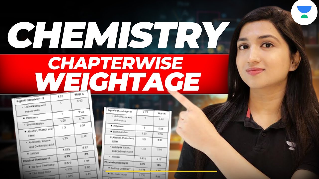 chemistry-chapter-wise-weightage-neet-syllabus-2025-neet-2025