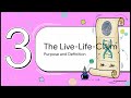 For this Claimants-Sensation of this Life is with this Claim of the life by this Claimant.