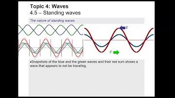 IB2 Standing Waves Video #1 - Introduction to Standing Waves