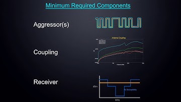 ANSYS HFSS: Mitigating RF Desense — Part 3