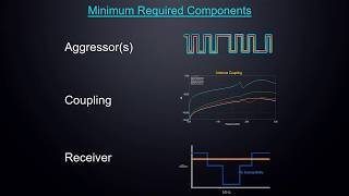 ANSYS HFSS: Mitigating RF Desense — Part 3