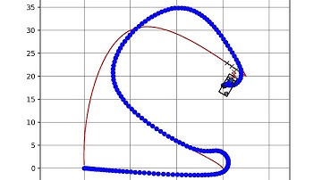 [PythonRobotics] Model predictive speed and steering control
