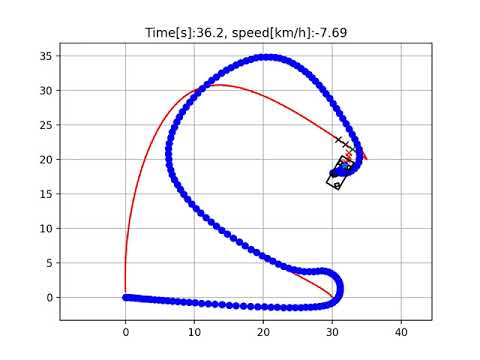 [PythonRobotics] Model predictive speed and steering control