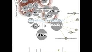 Paragon Science ISIS Twitter Network Analysis Movie