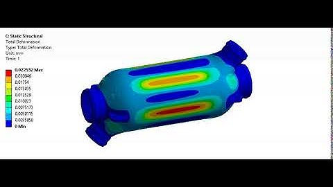 Static Analysis Deformation