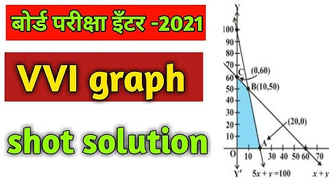 linear programming class 12 | linear programming class 12 in Hindi | lpp class 12 maths graph