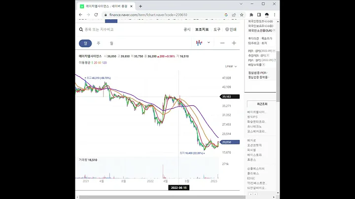 에이치엘사이언스 주가 전망 및 차트 분석