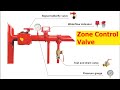 Fire fighting lesson 4  zone control valve