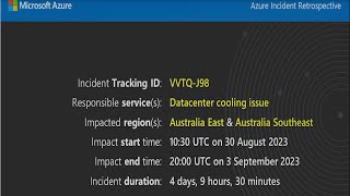 Azure Incident Retrospective: VVTQ-J98