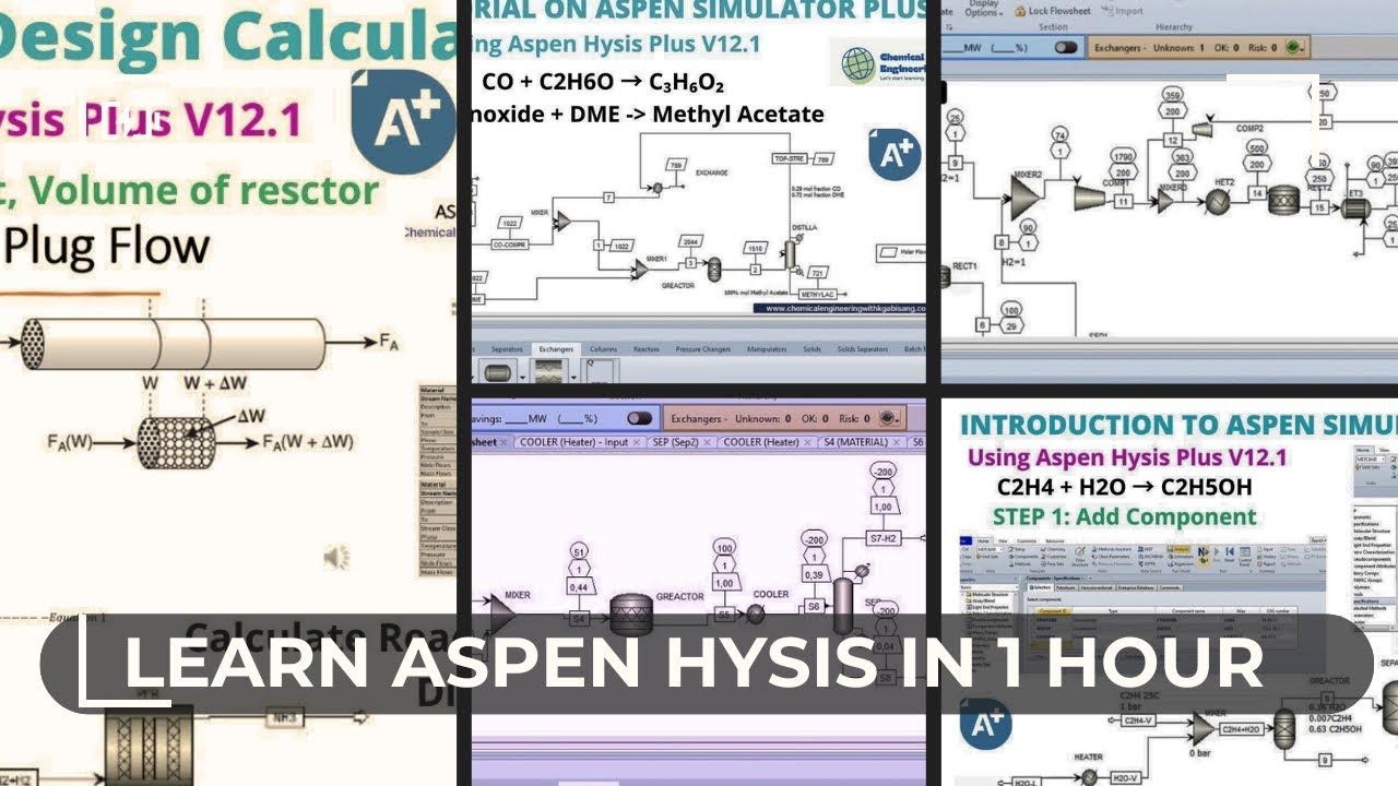 Learn Aspen Hysis in 1 Hour. Everything you need to Know - YouTube
