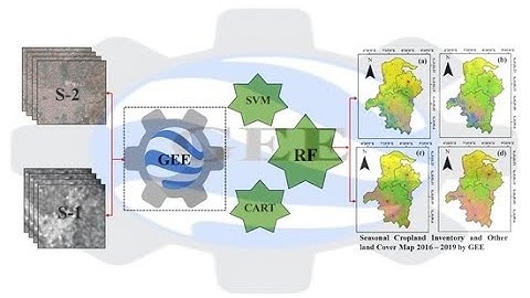 Land use and Land cover Classification using Machine learning and Change detection