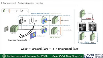 Erasing Integrated Learning: A Simple Yet Effective Approach for Weakly Supervised Object Localiz...