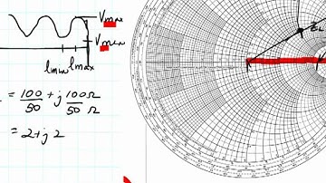 ECE3300 Lecture 12b-8 Smith Chart VSWR, lmin,lmax