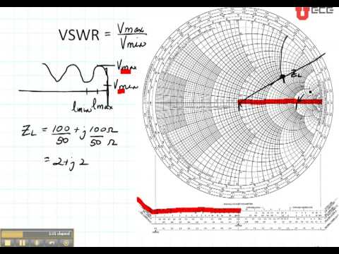 Standing Wave Ratio Smith Chart