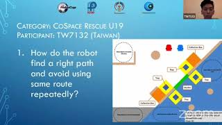 RCAP International CoSpace Online (ICool) Challenge 比賽得獎紀錄