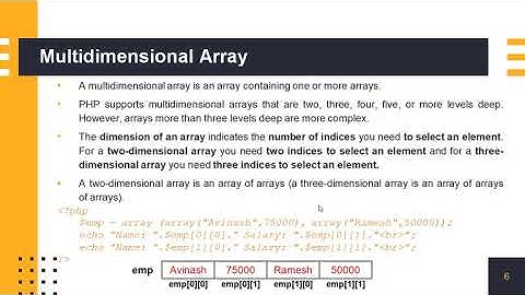 Data Types in PHP-II by Vishal Kumar Sagtani, Assistant Professor, Computer Science
