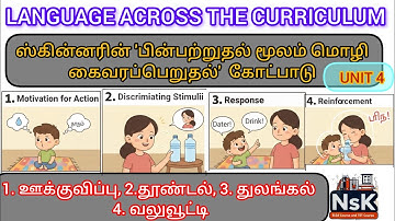 💥 IMPORTANT 10 MARK QUESTION | LANGUAGE ACROSS THE CURRICULUM | B.ED FIRST SEMESTER 
