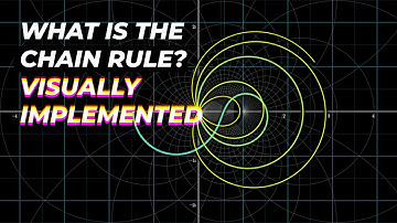 Chain rule explained. Desmos visualization.